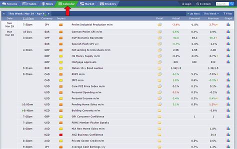 Forex Factory Calendar: A Comprehensive Guide for Beginners.